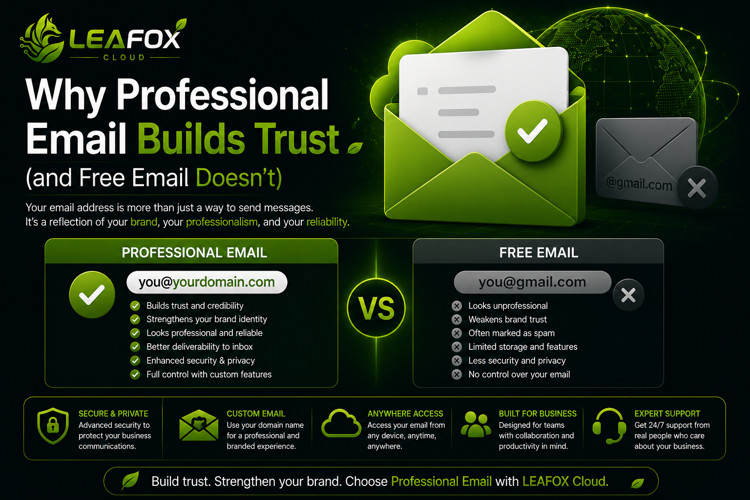 Why Professional Email Builds Trust (and Free Email Doesn't)