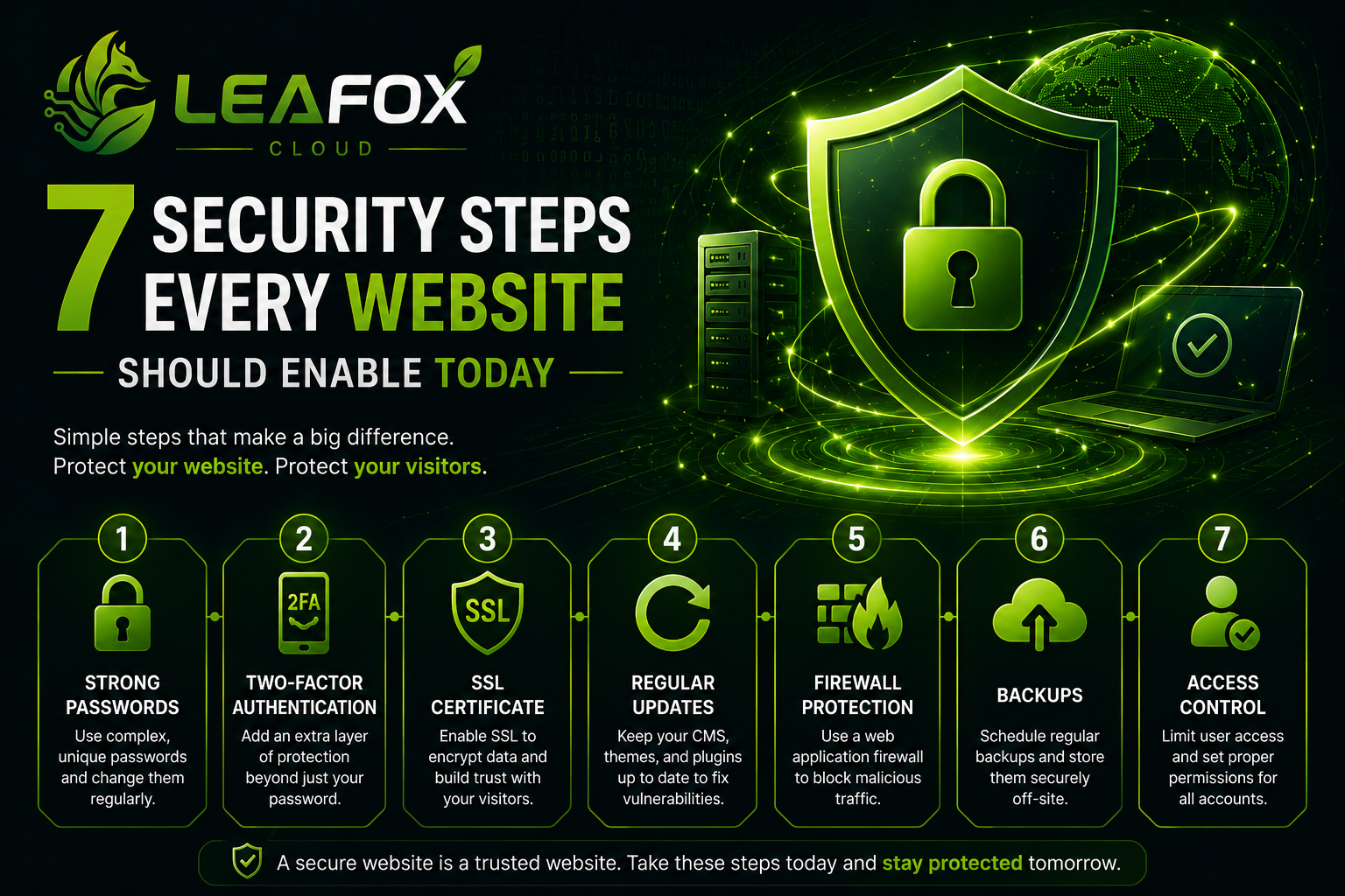 7 Security Steps Every Website Should Enable Today