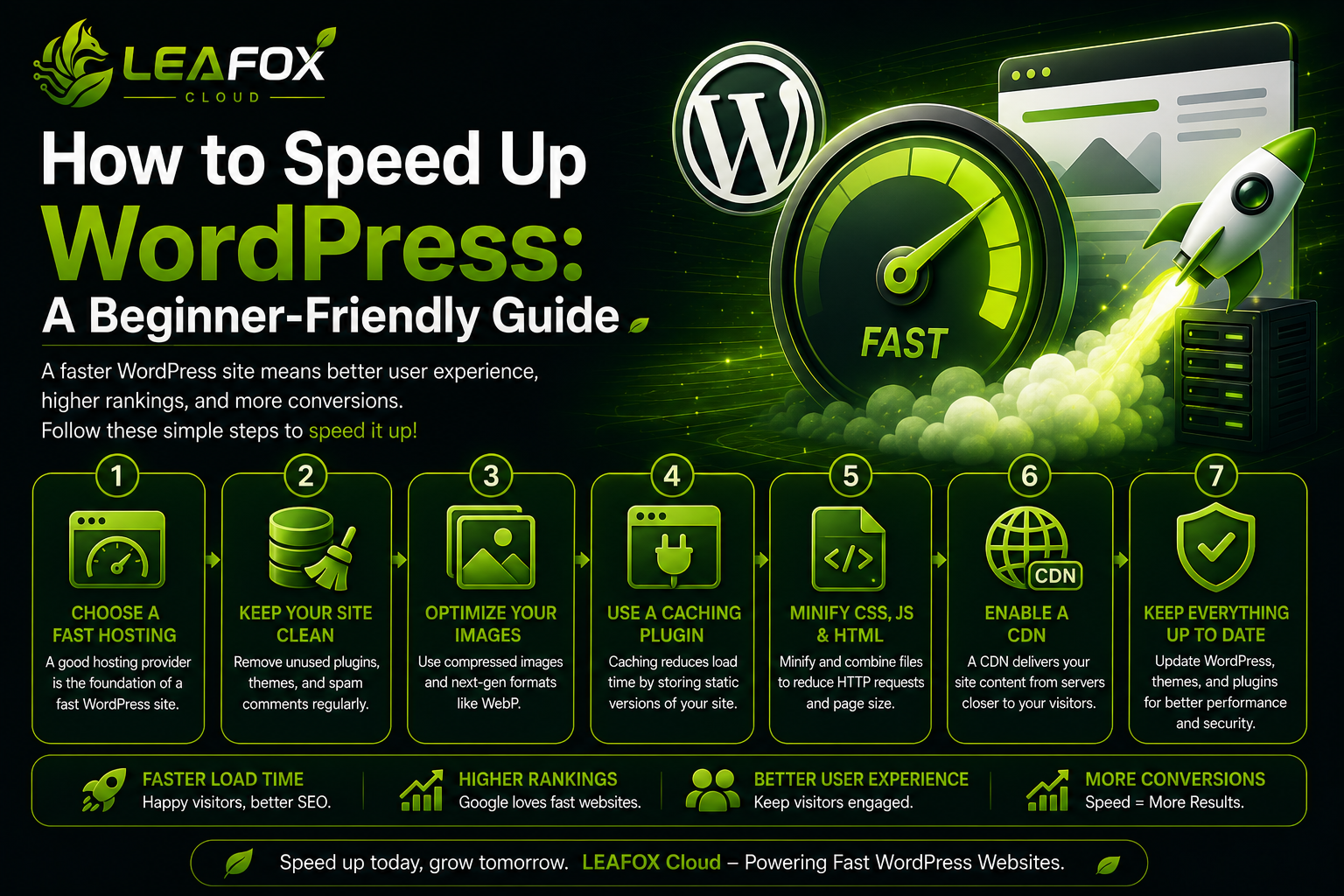How to Speed Up WordPress: A Beginner-Friendly Guide